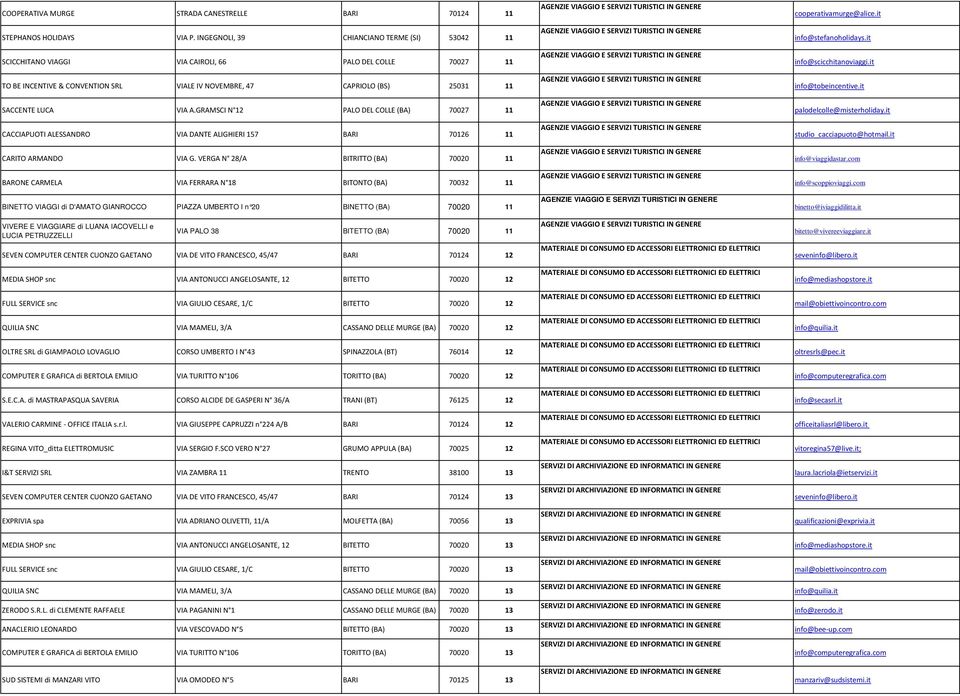 A.GRAMSCI N 12 PALO DEL COLLE (BA) 70027 11 CACCIAPUOTI ALESSANDRO VIA DANTE ALIGHIERI 157 BARI 70126 11 CARITO ARMANDO VIA G.