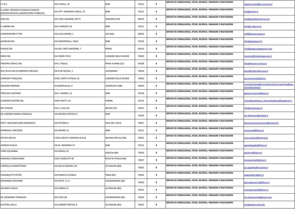 SALVEMINI, 1 JESI (AN) 60035 9 AGRIPLAN SRL VIA AMEONDOLA, 166/5 BARI 70126 9 PEGASO SRL VIA DEL CIRCO MASSIMO, 7 ROMA 00153 9 INDEX SRL VIA PADRE PIO 8 CASSANO DELLE MURGE 70020 9 THEATRE SERVICE
