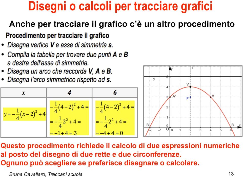 numeriche al posto del disegno di due rette e due circonferenze.