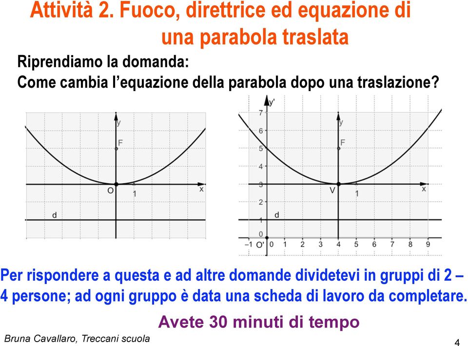 cambia l equazione della parabola dopo una traslazione?