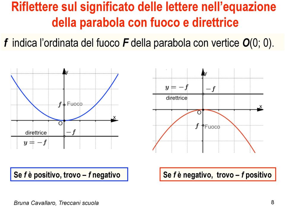 della parabola con vertice O(0; 0).