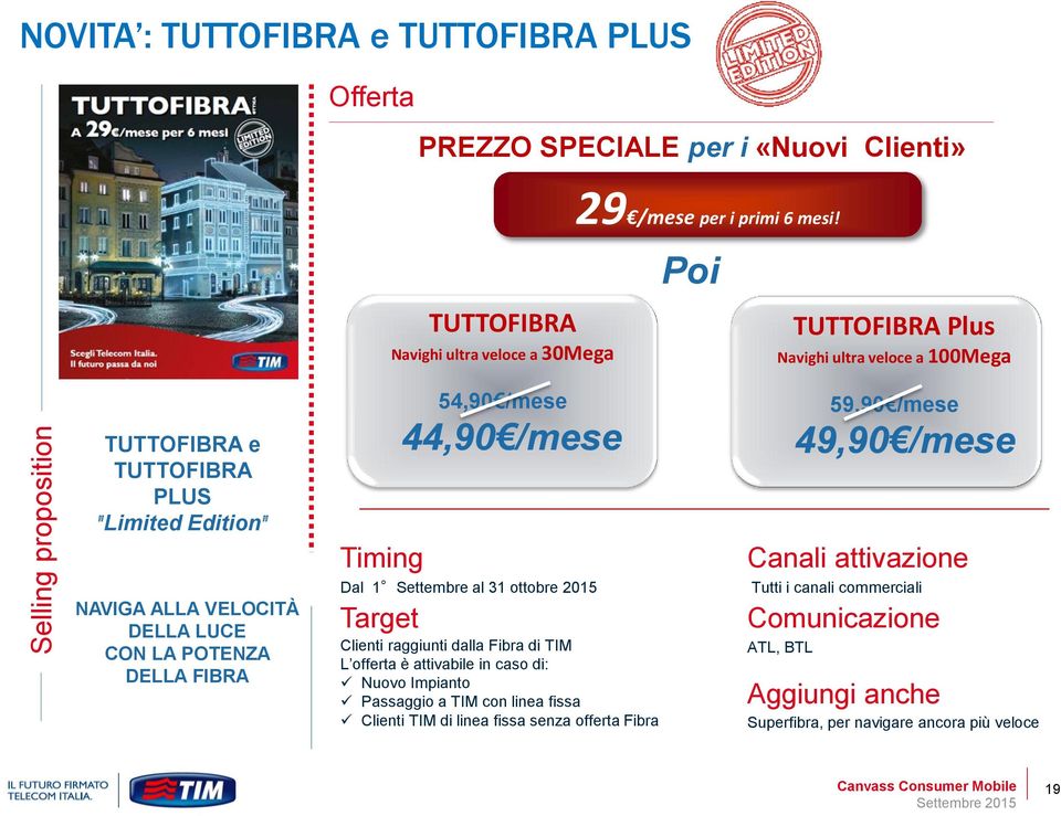 Dal 1 Settembre al 31 ottobre 2015 Target Clienti raggiunti dalla Fibra di TIM L offerta è attivabile in caso di: Nuovo Impianto Passaggio a TIM con linea fissa Clienti TIM di linea fissa