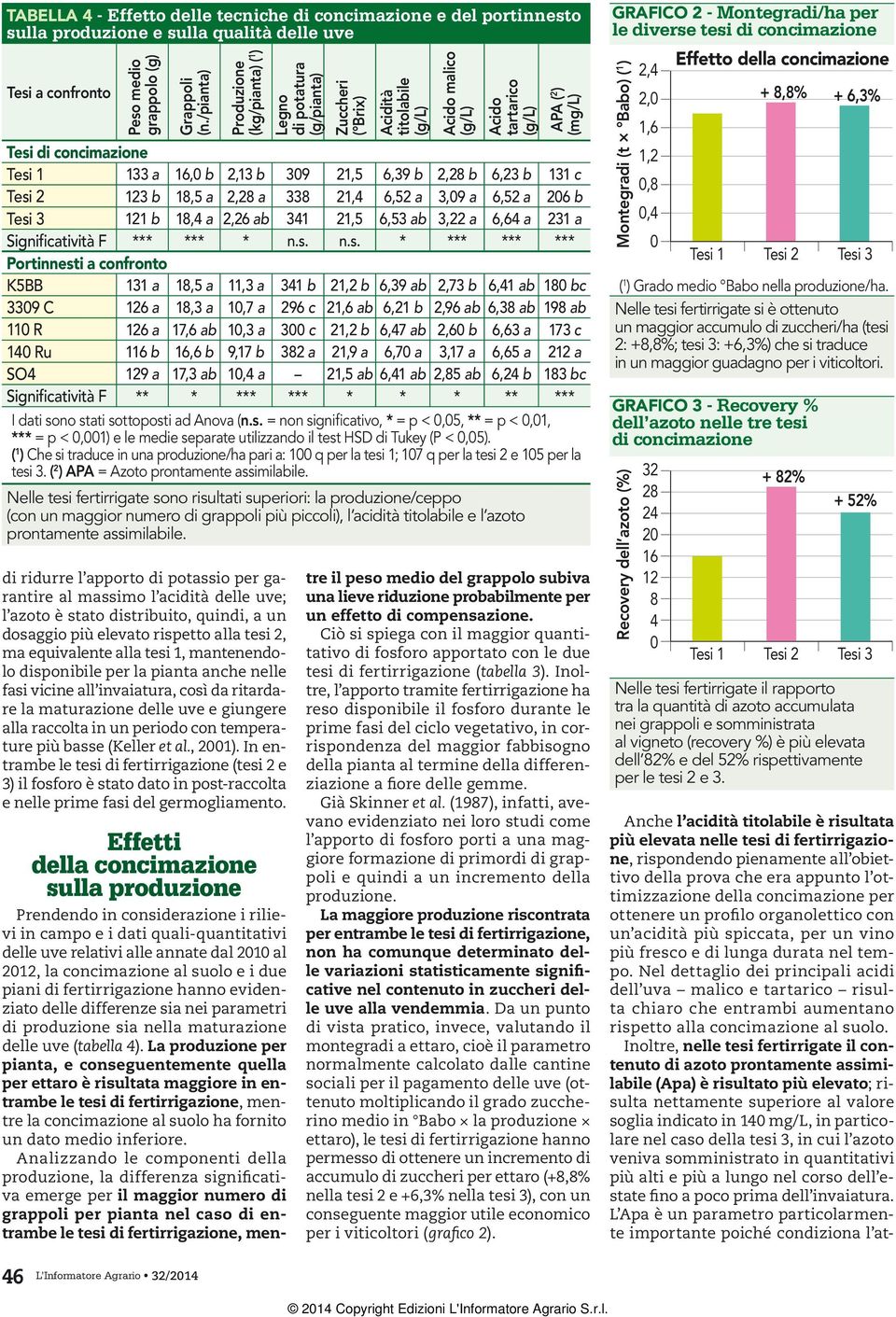 2, ma equivalente alla tesi 1, mantenendolo disponibile per la pianta anche nelle fasi vicine all invaiatura, così da ritardare la maturazione delle uve e giungere alla raccolta in un periodo con