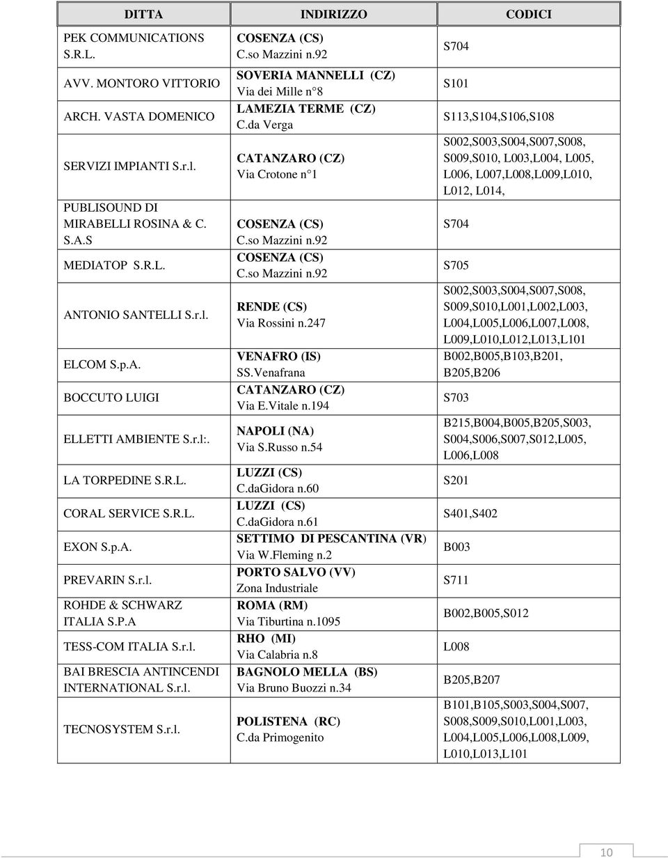 so Mazzini n.92 SOVERIA MANNELLI (CZ) Via dei Mille n 8 C.da Verga Via Crotone n 1 COSENZA (CS) C.so Mazzini n.92 COSENZA (CS) C.so Mazzini n.92 RENDE (CS) Via Rossini n.247 VENAFRO (IS) SS.