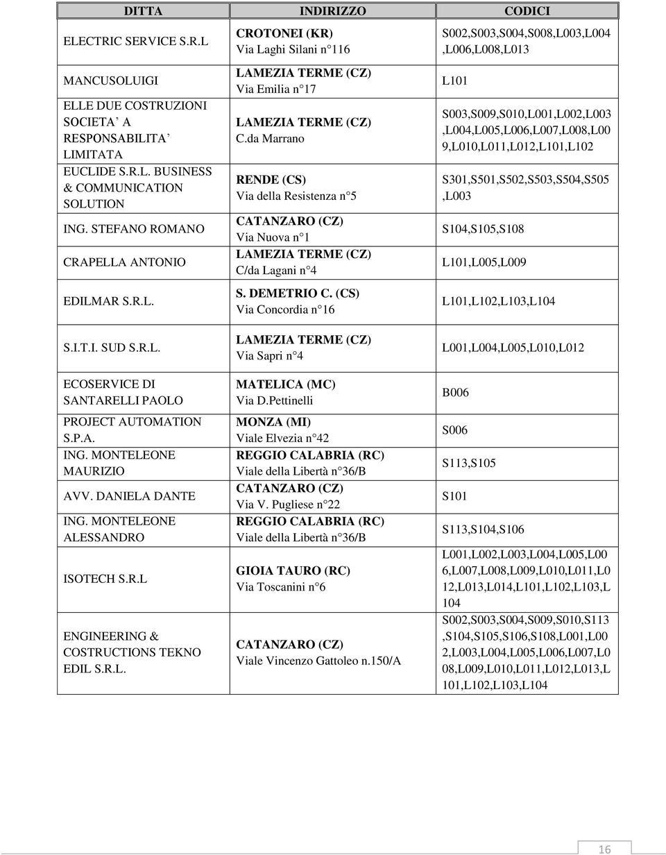 (CS) Via Concordia n 16 S002,S003,S004,S008,L003,L004,L006,L008,L013 S003,S009,S010,L001,L002,L003,L004,L005,L006,L007,L008,L00 9,L010,L011,L012,,L102 S301,S501,S502,S503,S504,S505,L003