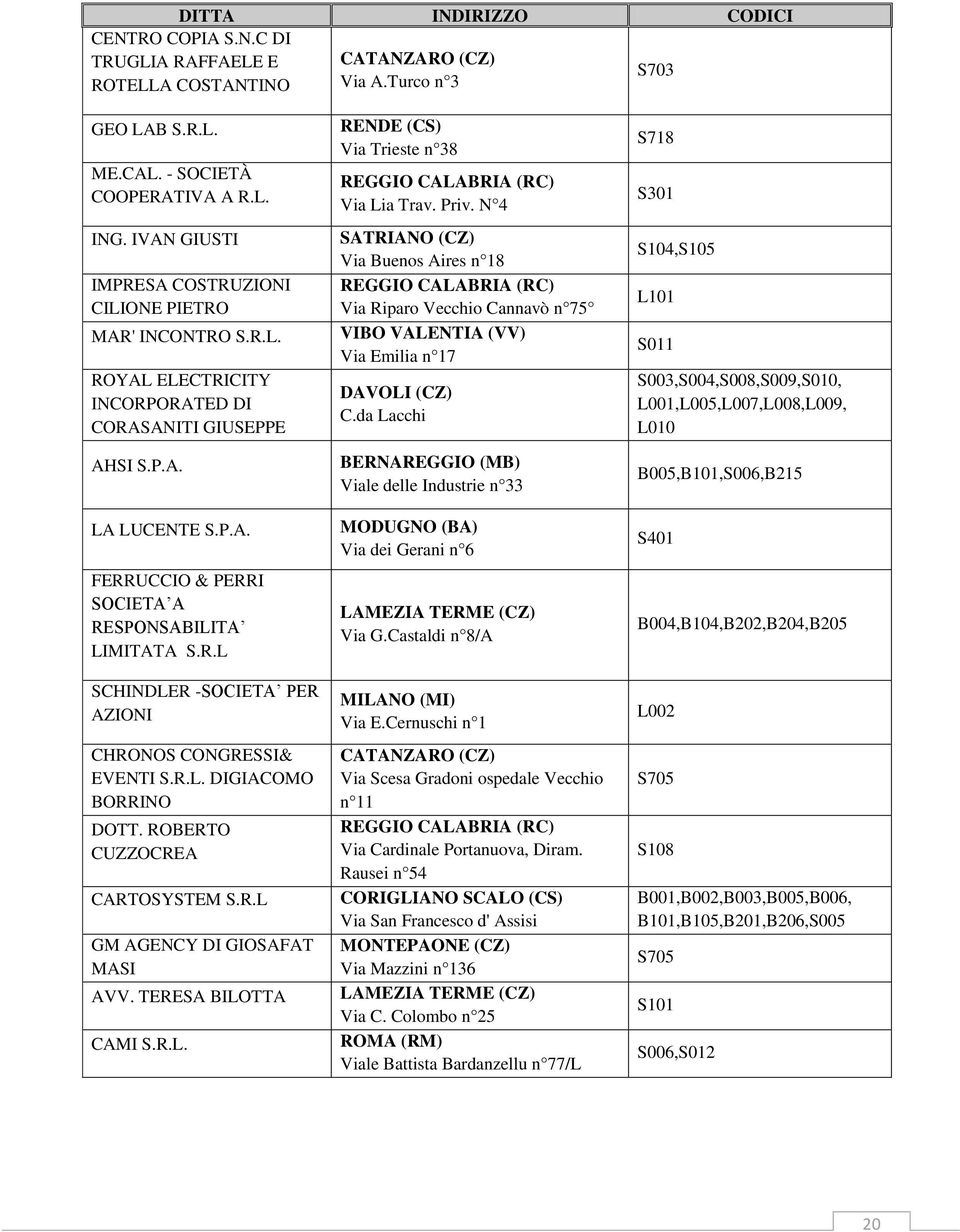 R.L SCHINDLER -SOCIETA PER AZIONI CHRONOS CONGRESSI& EVENTI S.R.L. DIGIACOMO BORRINO DOTT. ROBERTO CUZZOCREA CARTOSYSTEM S.R.L GM AGENCY DI GIOSAFAT MASI AVV. TERESA BILOTTA CAMI S.R.L. RENDE (CS) Via Trieste n 38 Via Lia Trav.