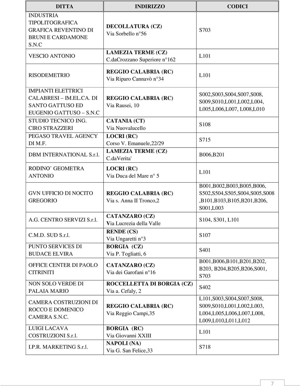 r.l. C.M.D. SUD S.r.l. PUNTO SERVICES DI BUDACE ELVIRA OFFICE CENTER DI PAOLO CITRINITI NON SOLO VERDE DI PALAIA MARIO CAMERA COSTRUZIONI DI ROCCO E DOMENICO CAMERA S.N.C. LUIGI LACAVA COSTRUZIONI S.