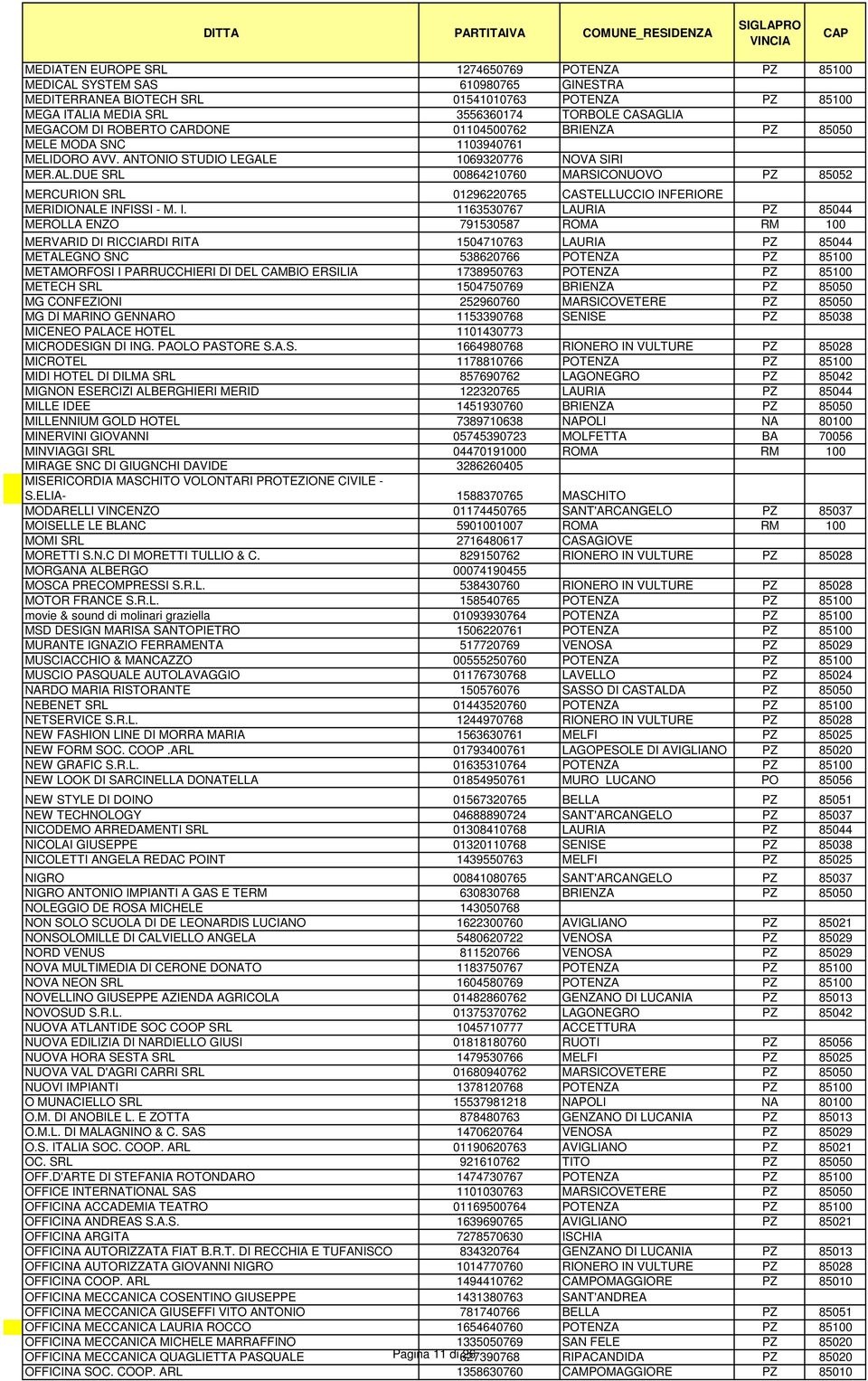 1069320776 NOVA SIRI MER.AL.DUE SRL 00864210760 MARSICONUOVO PZ 85052 MERCURION SRL 01296220765 CASTELLUCCIO IN