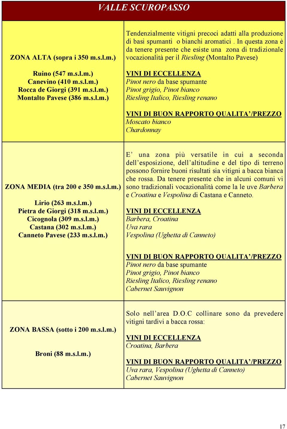 Riesling Italico, Riesling renano VINI DI BUON RAPPORTO QUALITA /PREZZO Moscato bianco Chardonnay ZONA MEDIA (tra 200 e 350 m.s.l.m.) Lirio (263 m.s.l.m.) Pietra de Giorgi (318 m.s.l.m.) Cicognola (309 m.