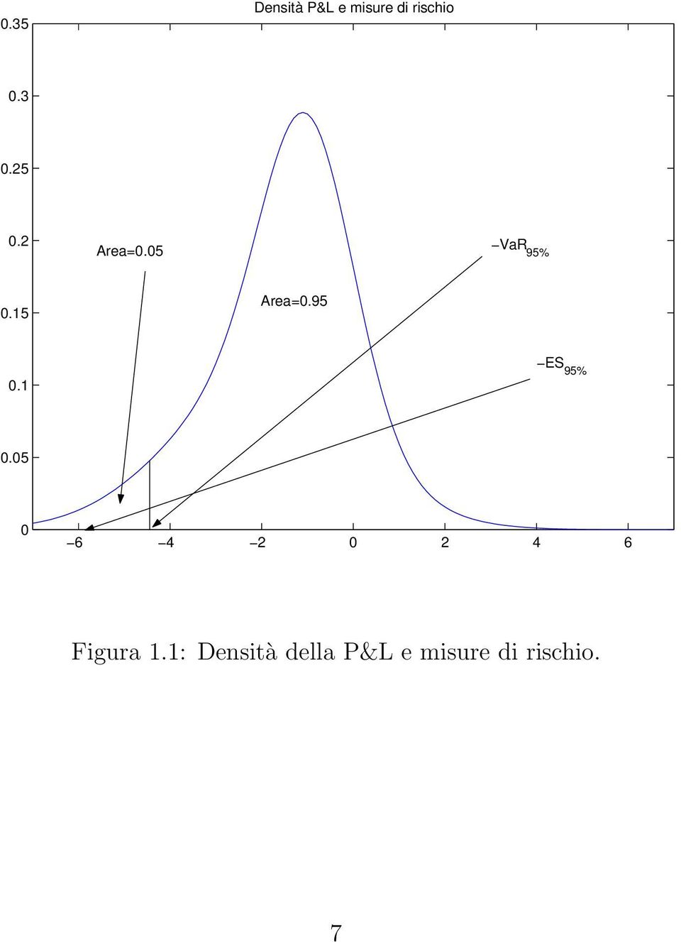 95 0.1 ES 95% 0.