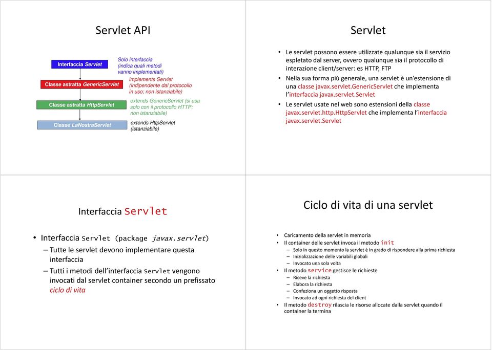 utilizzate qualunque sia il servizio espletato dal server, ovvero qualunque sia il protocollo di interazione client/server: es HTTP, FTP Nella sua forma più generale, una servlet è un estensione di