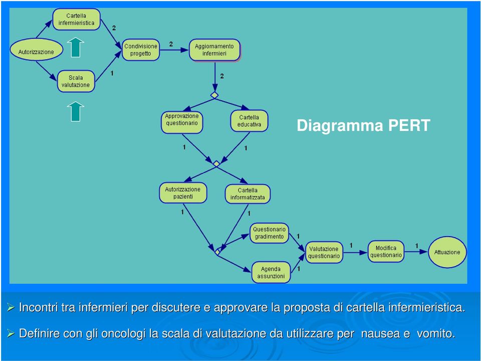 infermieristica.