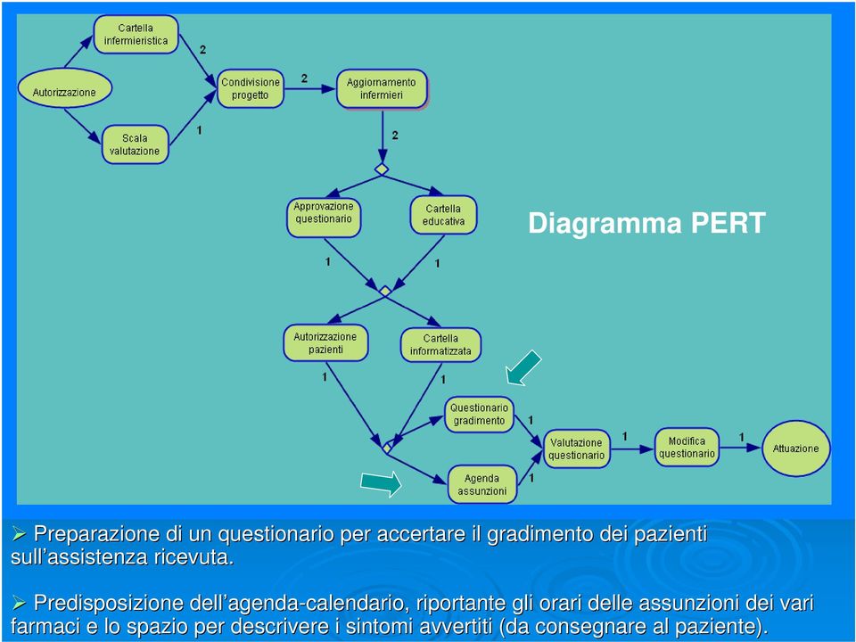 Predisposizione dell agenda agenda-calendario, riportante gli orari