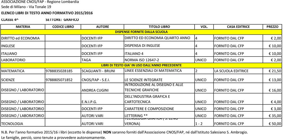 SCIENZE 9788805071852 CNOS/FAP S.E.I. LE SCIENZE INTEGR