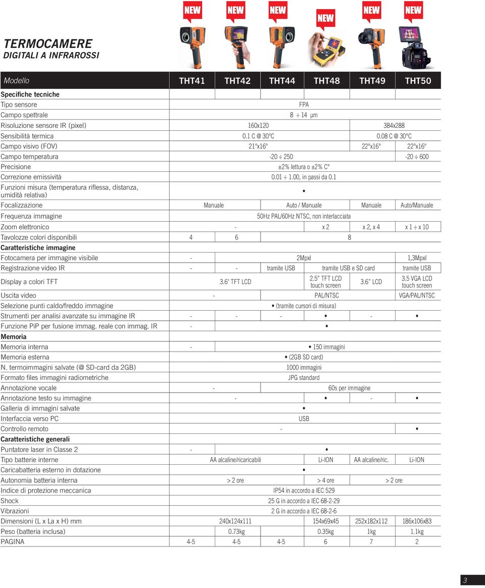 1 Funzioni misura (temperatura riflessa, distanza, umidità relativa) Focalizzazione Manuale Auto / Manuale Manuale Auto/Manuale Frequenza immagine 50Hz PAL/60Hz NTSC, non interlacciata Zoom