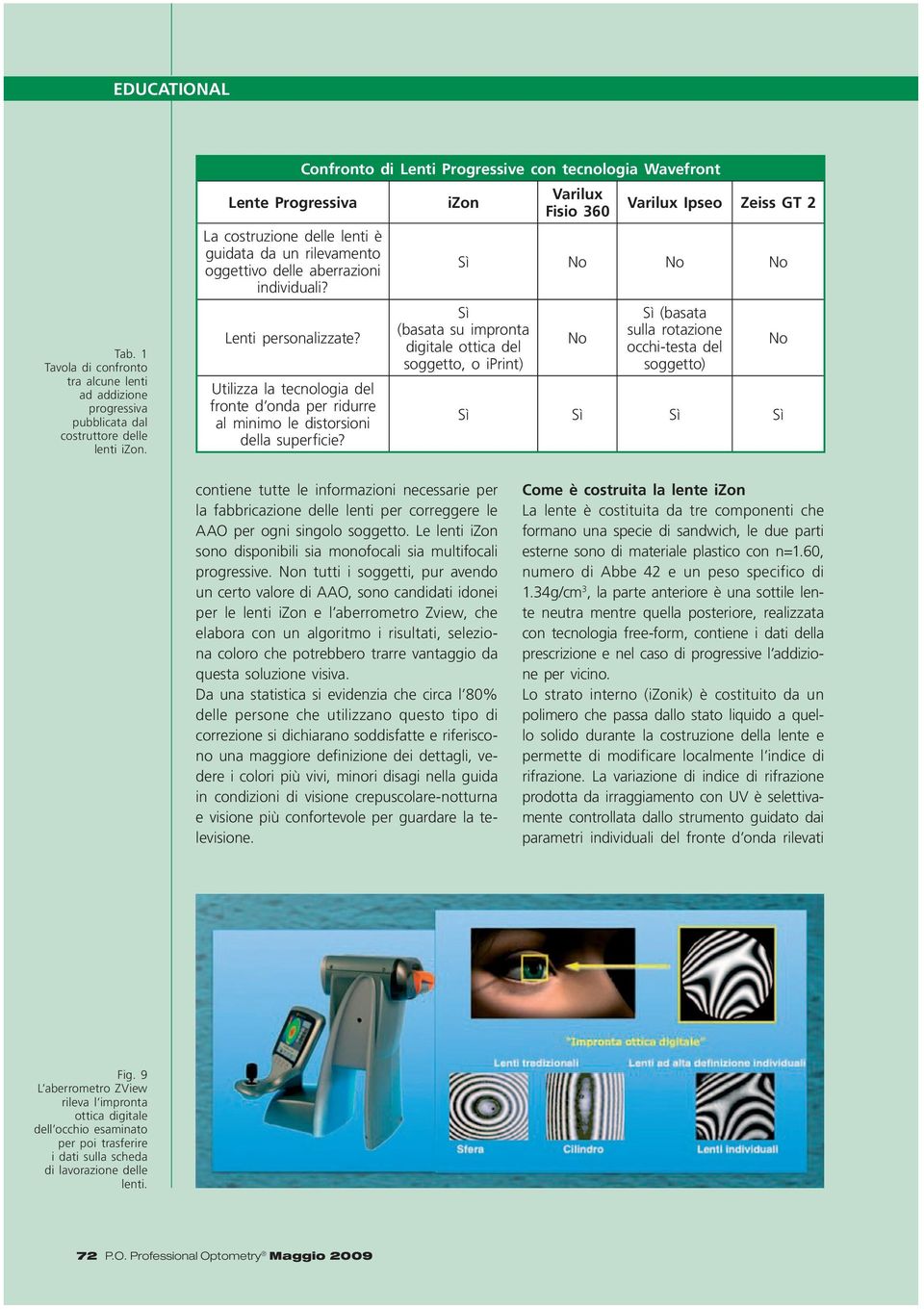 Utilizza la tecnologia del fronte d onda per ridurre al minimo le distorsioni della superficie?