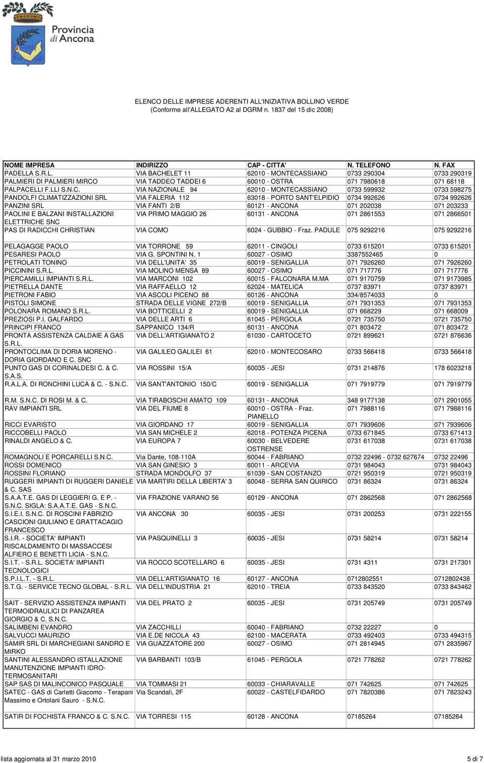ANCONA 071 202038 071 203233 PAOLINI E BALZANI INSTALLAZIONI VIA PRIMO MAGGIO 26 60131 - ANCONA 071 2861553 071 2866501 ELETTRICHE SNC PAS DI RADICCHI CHRISTIAN VIA COMO 6024 - GUBBIO - Fraz.