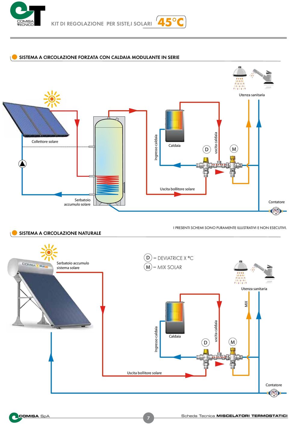 SISTEMA A CIRCOLAZIONE NATURALE I presenti schemi sono puramente illustrativi e non esecutivi.