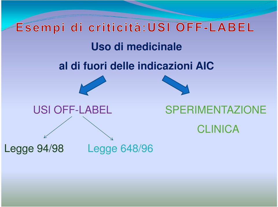 USI OFF-LABEL Legge 94/98