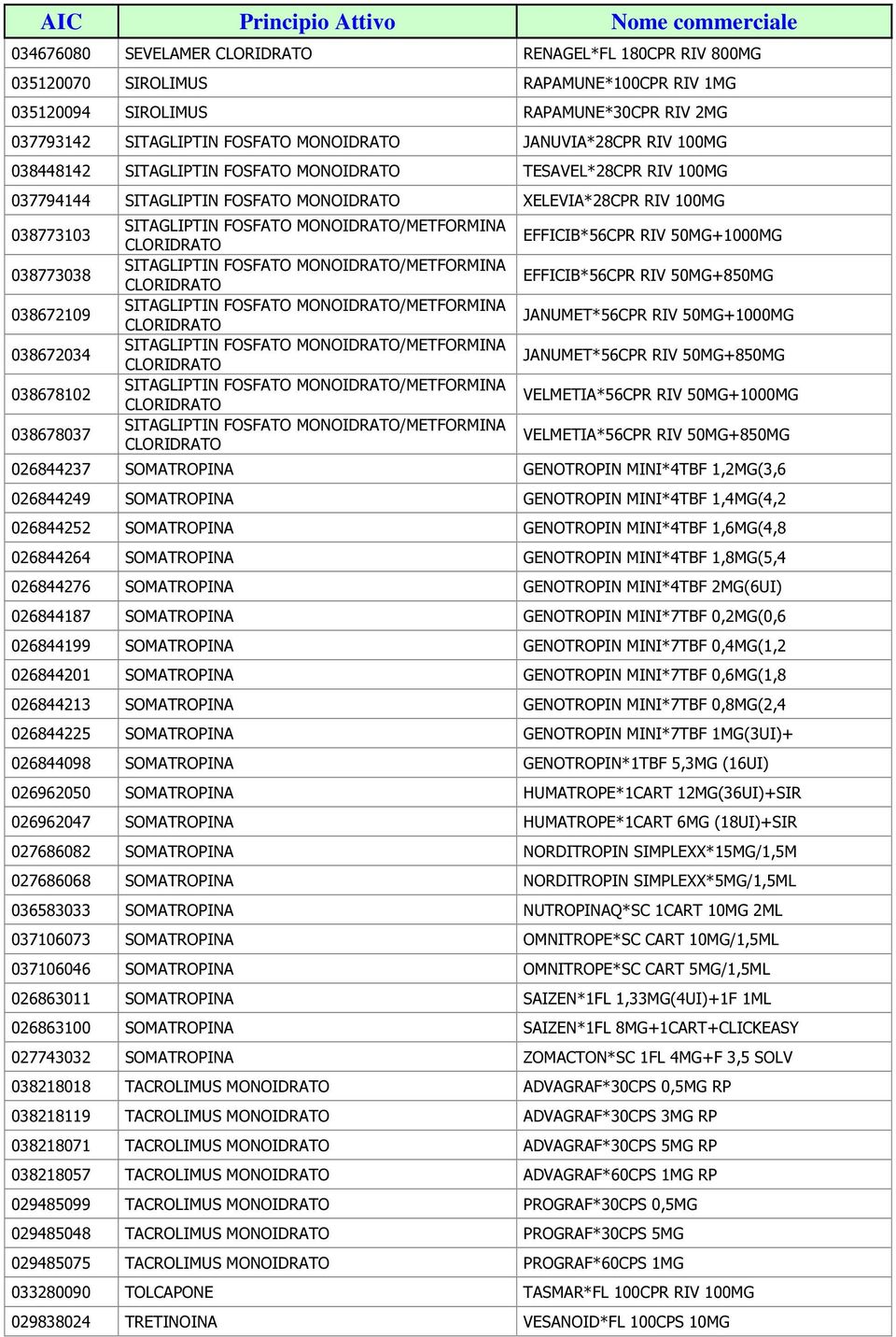 038773038 038672109 038672034 038678102 038678037 SITAGLIPTIN FOSFATO MONOIDRATO/METFORMINA CLORIDRATO SITAGLIPTIN FOSFATO MONOIDRATO/METFORMINA CLORIDRATO SITAGLIPTIN FOSFATO MONOIDRATO/METFORMINA