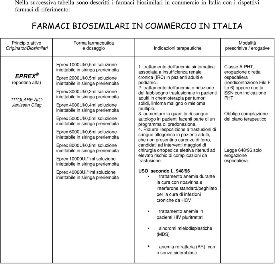 iniettabile in siringa preriempita Eprex 2000UI/0,5ml soluzione iniettabile in siringa preriempita Eprex 3000UI/0,3ml soluzione iniettabile in siringa preriempita Eprex 4000UI/0,4ml soluzione