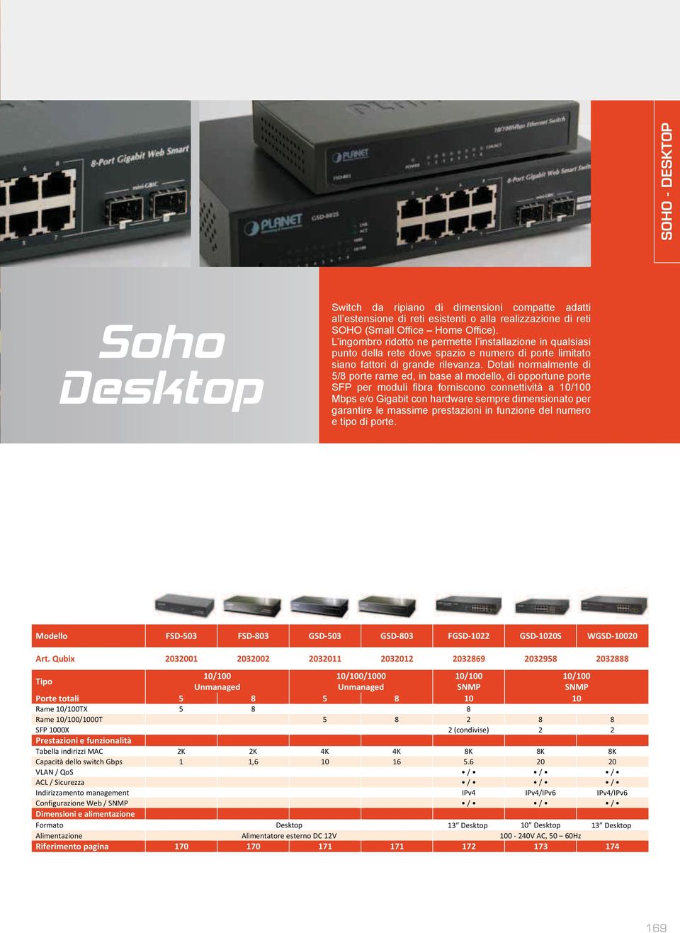 Qubix 203200 2032002 20320 203202 2032869 2032958 2032888 Tipo 0/00 0/00/000 0/00 0/00 Unmanaged Unmanaged SNMP SNMP totali 5 8 5 8 0 0 Rame 0/00TX 5 8 8 Rame 0/00/000T 5 8 2 8 8 SFP 000X 2