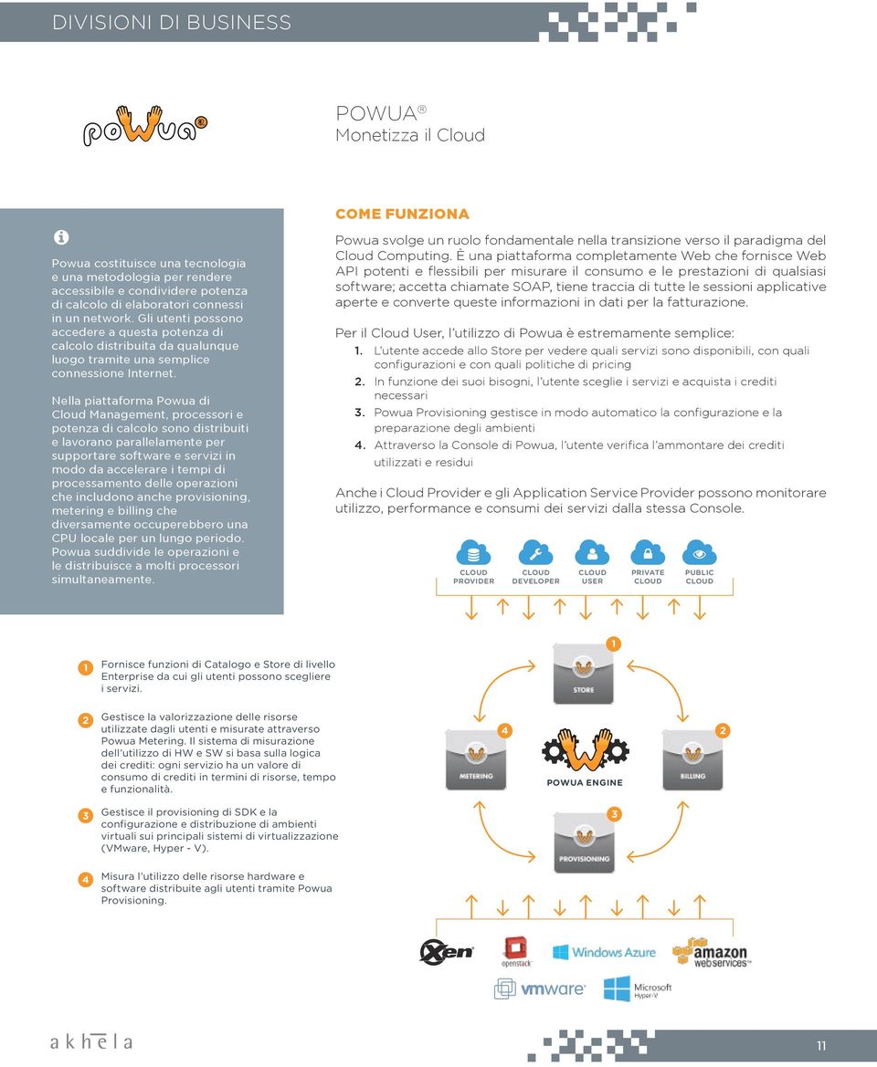 Nella piattaforma Powua di Cloud Management, processori e potenza di calcolo sono distribuiti e lavorano parallelamente per supportare software e servizi in modo da accelerare i tempi di