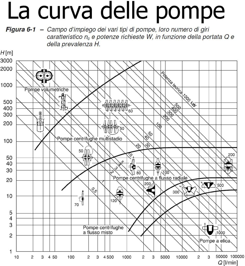 pompe