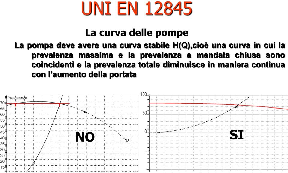 prevalenza a mandata chiusa sono coincidenti e la prevalenza