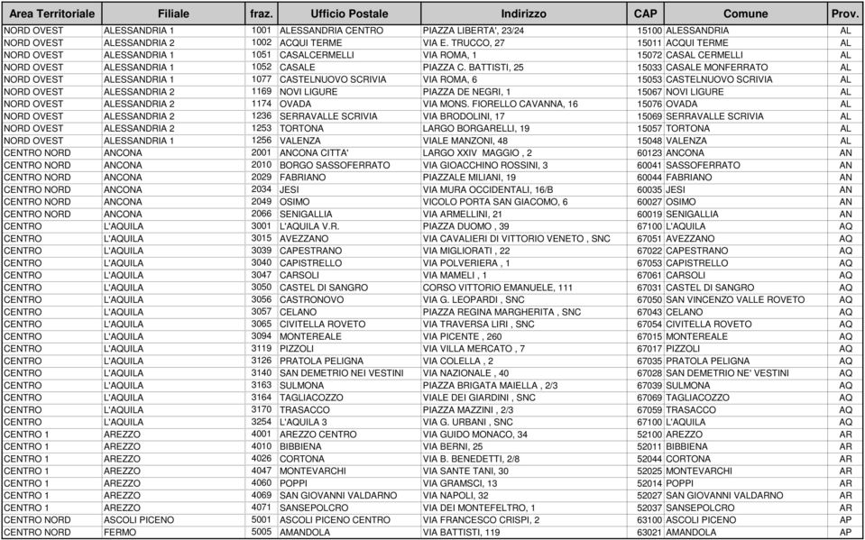 TRUCCO, 27 15011 ACQUI TERME AL NORD OVEST ALESSANDRIA 1 1051 CASALCERMELLI VIA ROMA, 1 15072 CASAL CERMELLI AL NORD OVEST ALESSANDRIA 1 1052 CASALE PIAZZA C.