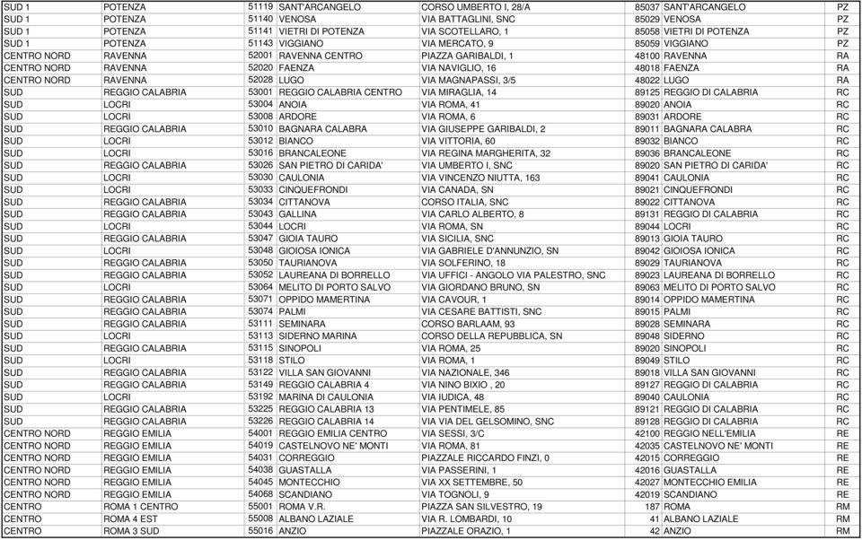 VIA NAVIGLIO, 16 48018 FAENZA RA CENTRO NORD RAVENNA 52028 LUGO VIA MAGNAPASSI, 3/5 48022 LUGO RA SUD REGGIO CALABRIA 53001 REGGIO CALABRIA CENTRO VIA MIRAGLIA, 14 89125 REGGIO DI CALABRIA RC SUD