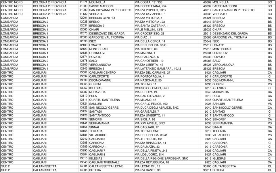 LOMBARDIA BRESCIA 1 12001 BRESCIA CENTRO PIAZZA VITTORIA, 1 25121 BRESCIA BS LOMBARDIA BRESCIA 2 12028 BRENO PIAZZA VITTORIA, 23 25043 BRENO BS LOMBARDIA BRESCIA 1 12031 BRESCIA 3 VIA SANTA CATERINA,