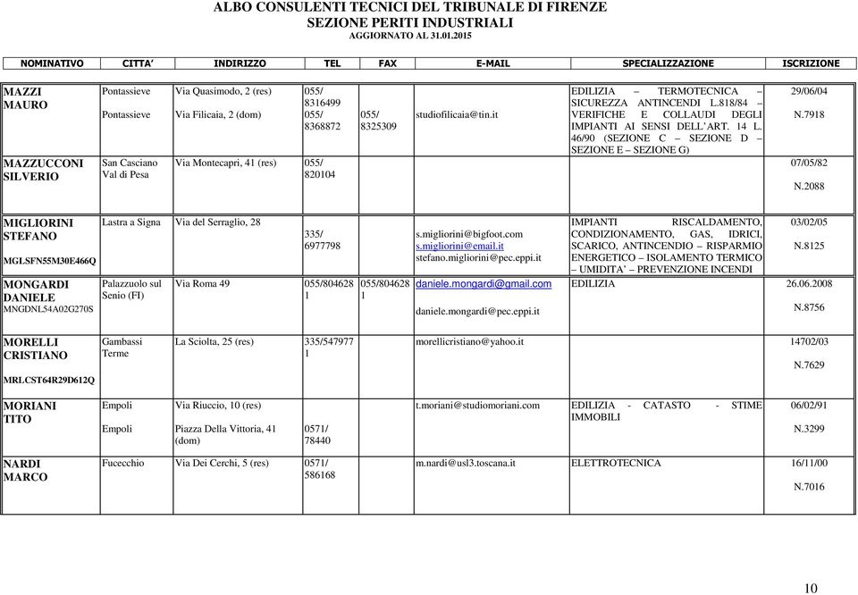 7918 07/05/82 N.2088 MIGLIORINI STEFANO MGLSFN55M30E466Q MONGARDI DANIELE MNGDNL54A02G270S Lastra a Signa Via del Serraglio, 28 Palazzuolo sul Senio (FI) 335/ 6977798 Via Roma 49 804628 1 804628 1 s.