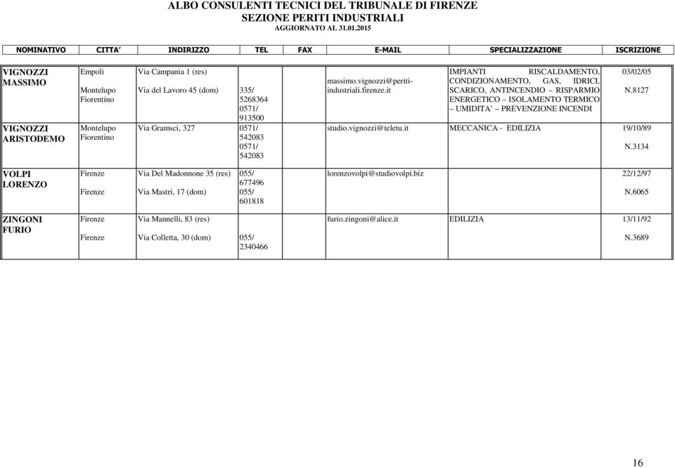 it IMPIANTI RISCALDAMENTO, CONDIZIONAMENTO, GAS, IDRICI, SCARICO, ANTINCENDIO RISPARMIO ENERGETICO ISOLAMENTO TERMICO UMIDITA PREVENZIONE INCENDI 03/02/05 N.8127 studio.