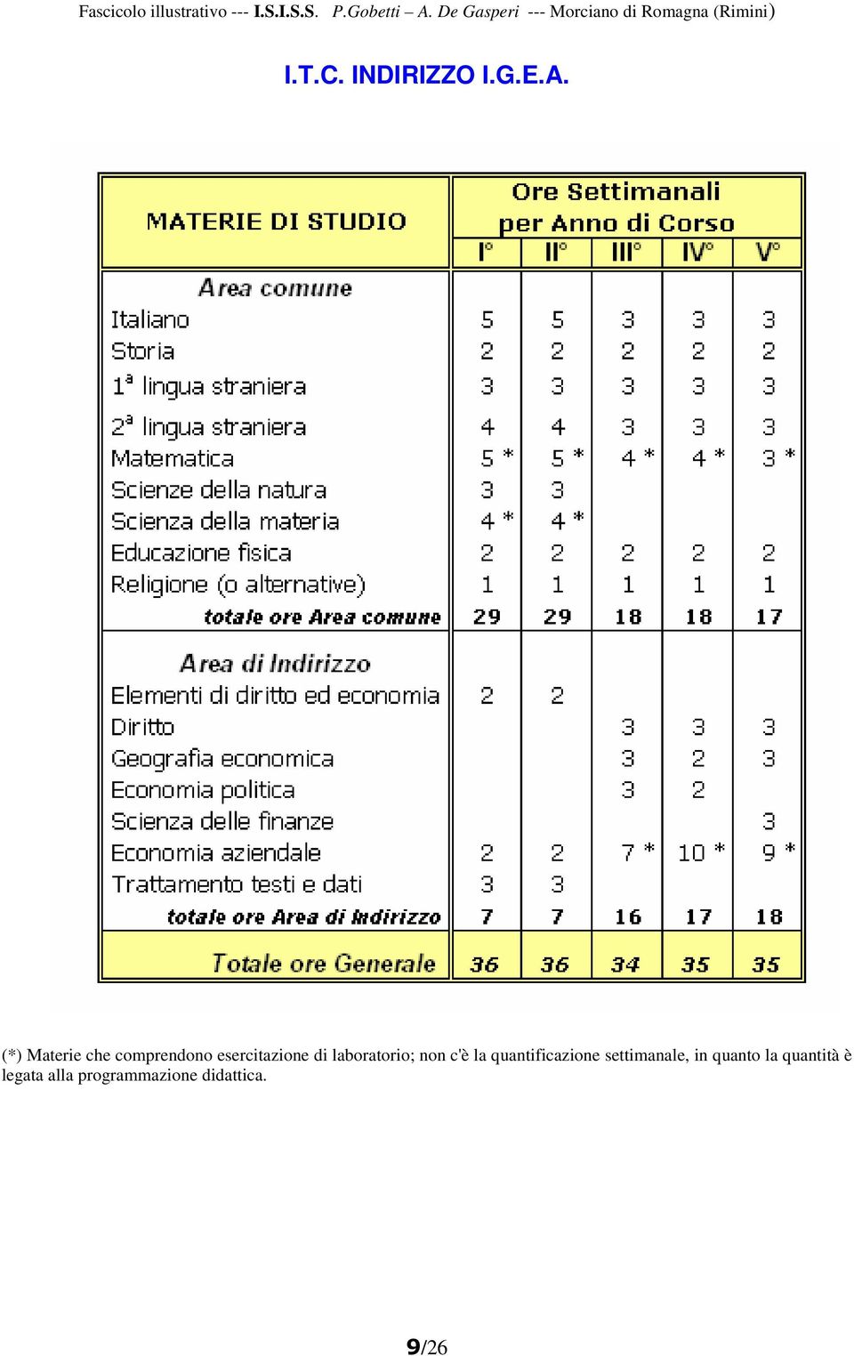 laboratorio; non c'è la quantificazione