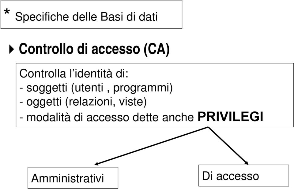 programmi) - oggetti (relazioni, viste) - modalità