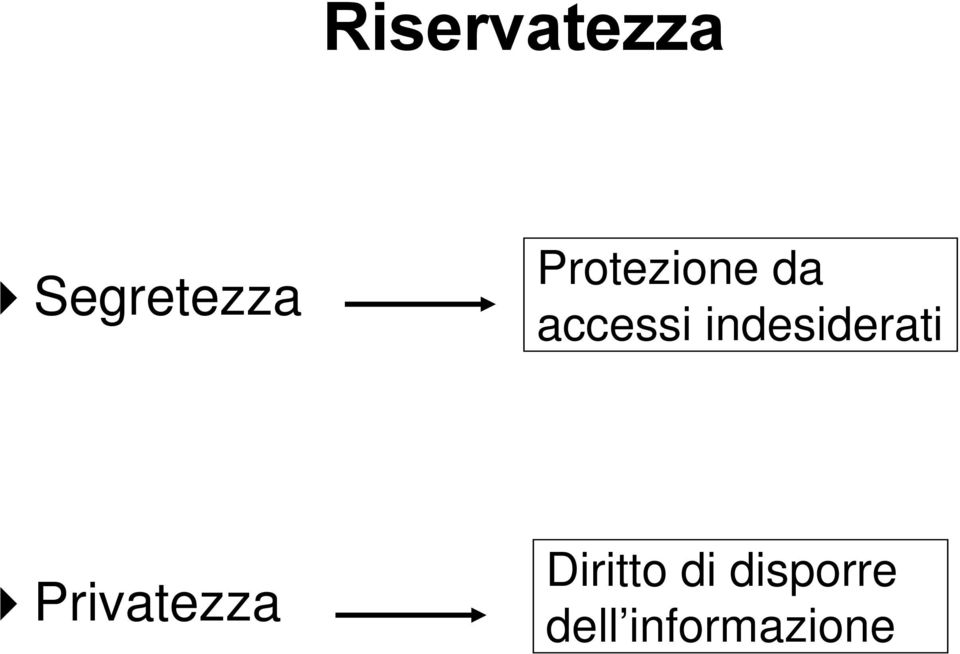 indesiderati Privatezza