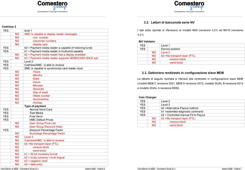 Percentage Factor Libro Bianco su MDB Comestero Group S.r.l. ottobre 2008 Pagina 6 3.2. Lettori di banconote serie NV I dati sotto riportati si riferiscono ai modelli NV9 (revisione 3.