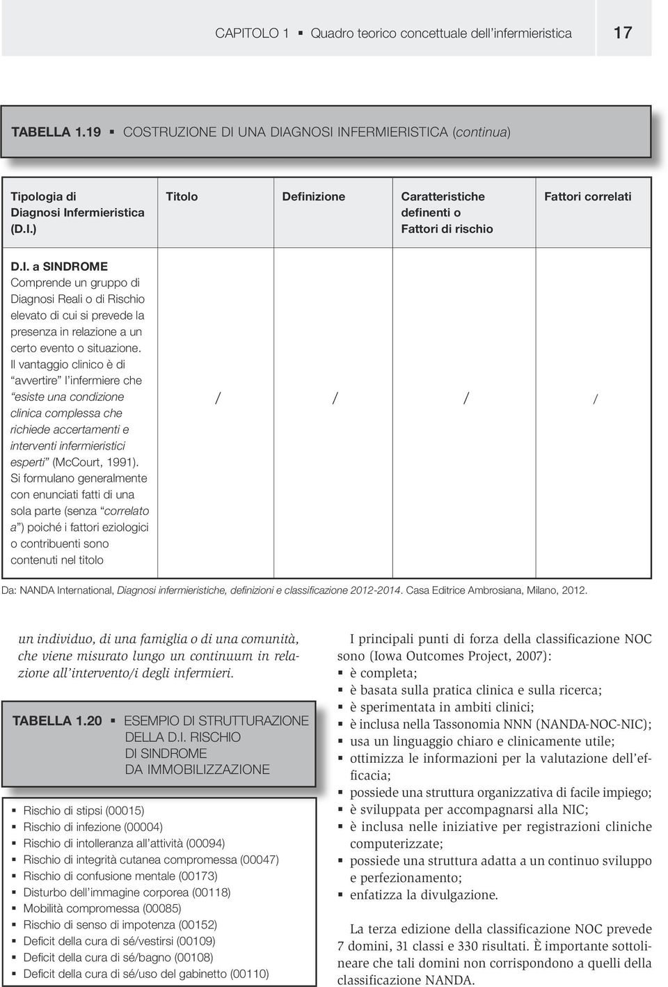 Il vantaggio clinico è di avvertire l infermiere che esiste una condizione clinica complessa che richiede accertamenti e interventi infermieristici esperti (McCourt, 1991).