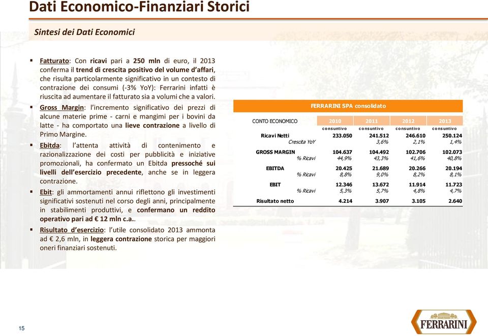 Gross Margin: l incremento significativo dei prezzi di alcune materie prime - carni e mangimi per i bovini da latte - ha comportato una lieve contrazione a livello di Primo Margine.