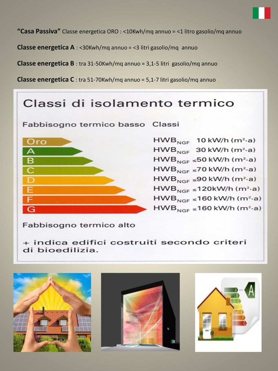 gasolio/mq annuo Classe energetica B : tra 31-50Kwh/mq annuo = 3,1-5