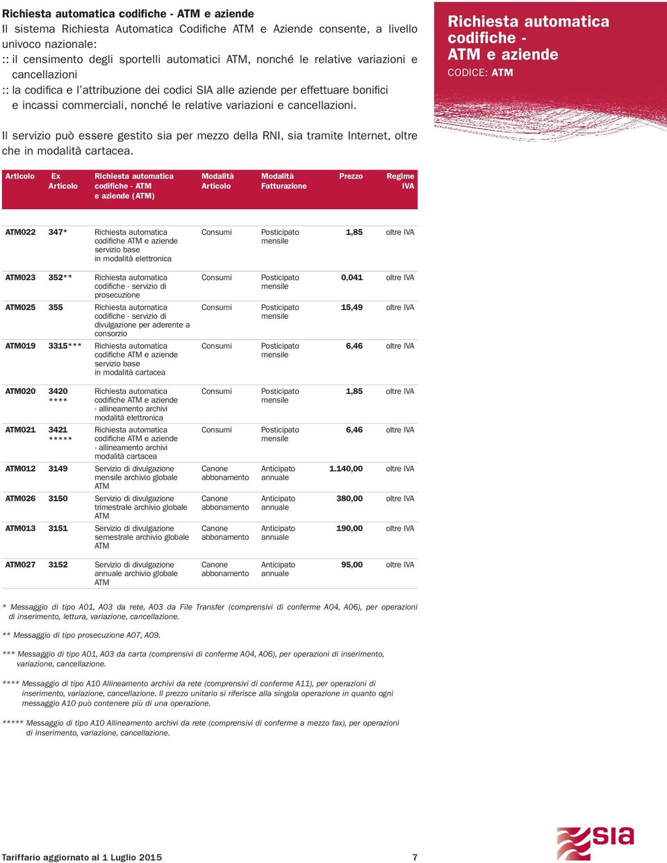 codifiche - ATM e aziende CODICE: ATM Il servizio può essere gestito sia per mezzo della RNI, sia tramite Internet, oltre che in modalità cartacea.