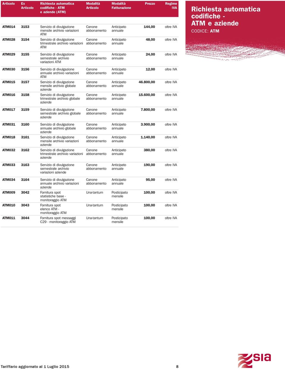 ATM015 3157 Servizio di divulgazione archivio globale aziende 46.800,00 oltre ATM016 3158 Servizio di divulgazione trimestrale archivio globale aziende 15.
