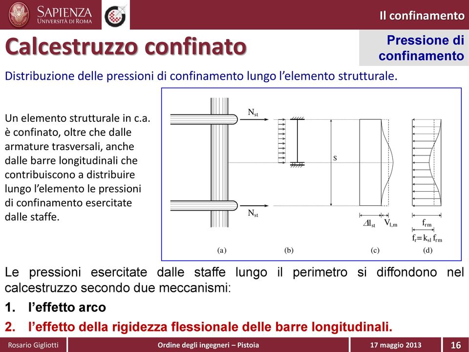 esercitate dalle staffe. N st N st S l st V l,m f rm Le pressioni esercitate dalle staffe lungo il perimetro si diffondono nel calcestruzzo secondo due meccanismi: 1.