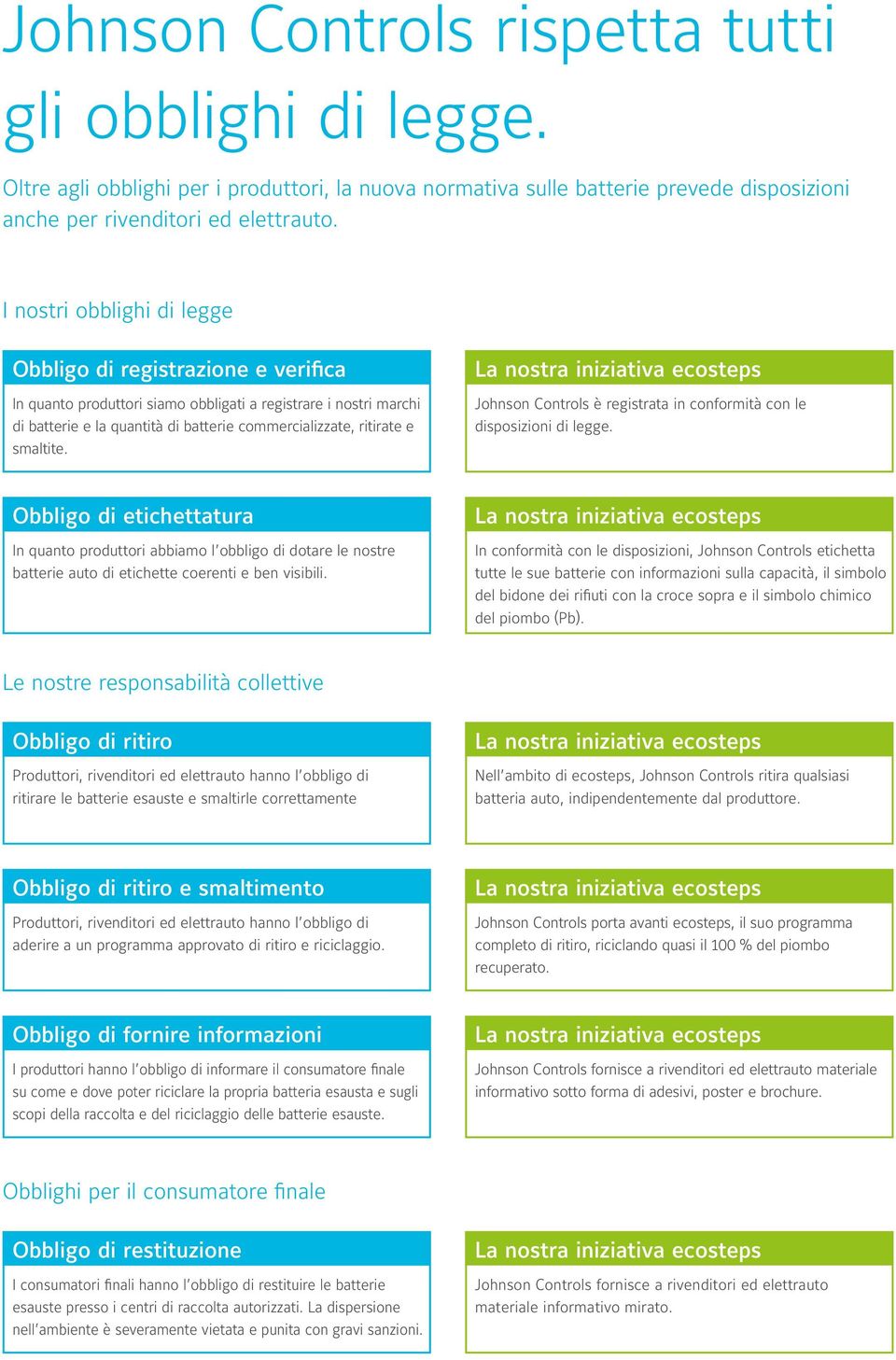 smaltite. La nostra iniziativa Johnson Controls è registrata in conformità con le disposizioni di legge.