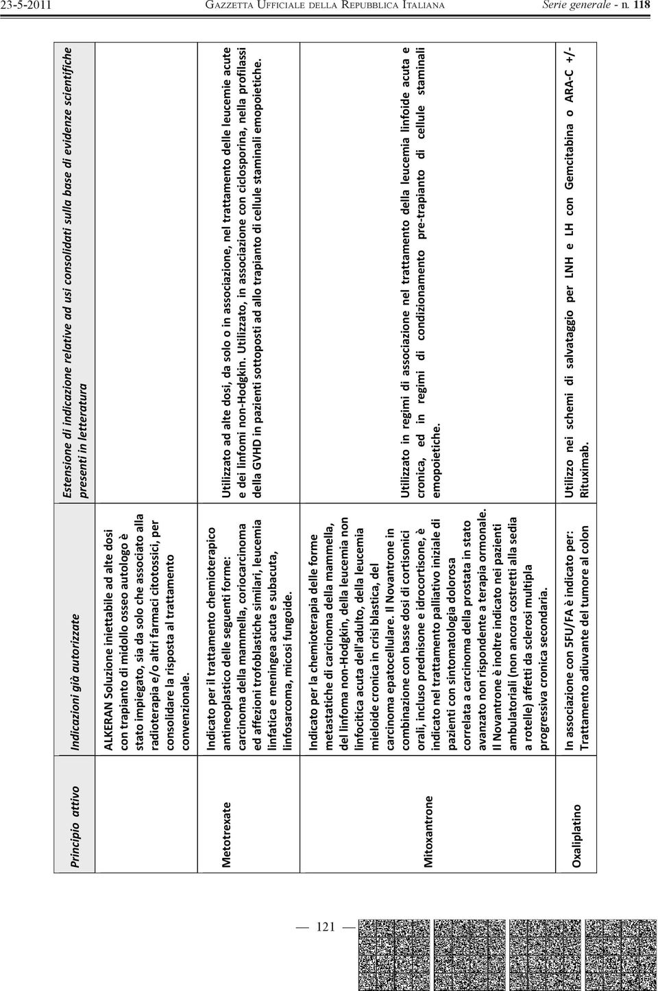 Metotrexate Indicato per il trattamento chemioterapico antineoplastico delle seguenti forme: carcinoma della mammella, coriocarcinoma ed affezioni trofoblastiche similari, leucemia linfatica e