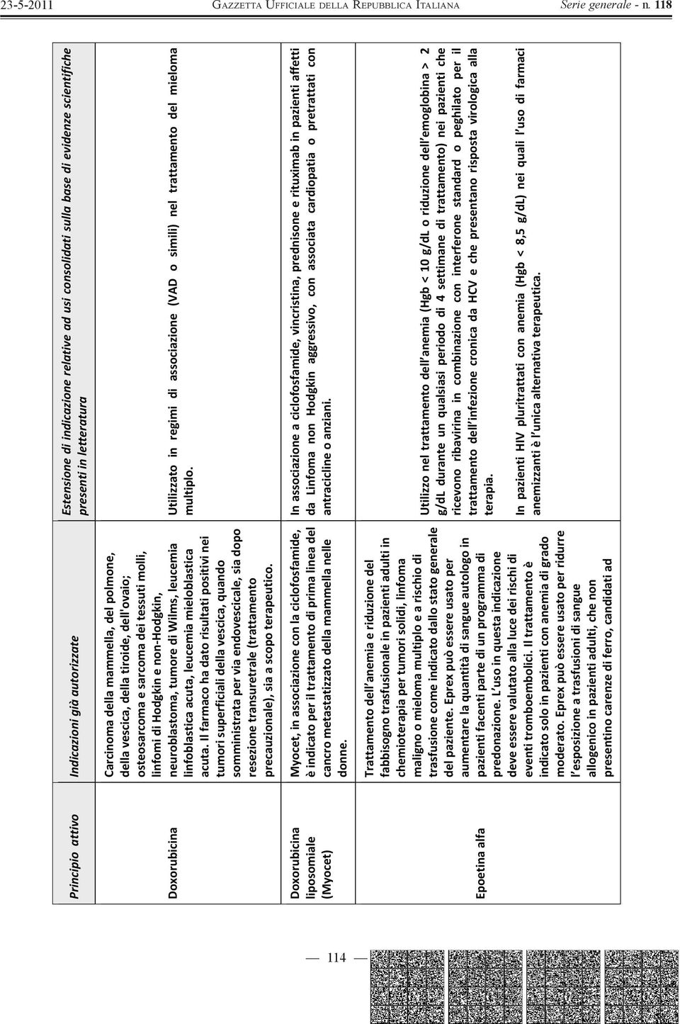 Il farmaco ha dato risultati positivi nei tumori superficiali della vescica, quando somministrata per via endovescicale, sia dopo resezione transuretrale (trattamento precauzionale), sia a scopo