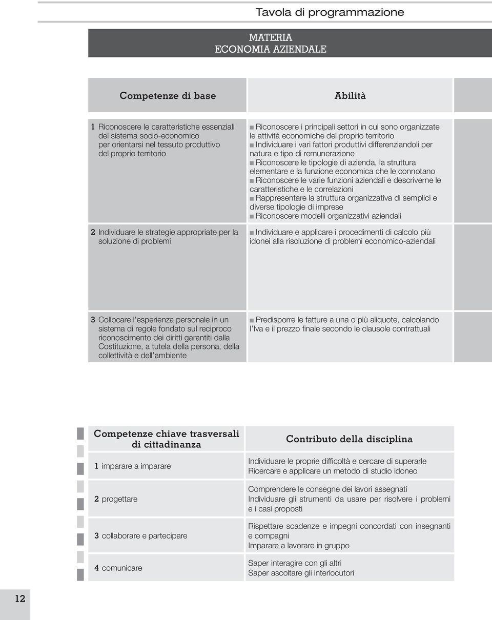 Individuare i vari fattori produttivi differenziandoli per natura e tipo di remunerazione Riconoscere le tipologie di azienda, la struttura elementare e la funzione economica che le connotano