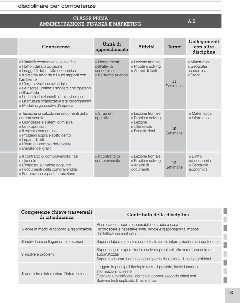 RAZIONE, FINANZA E MARKETING A.S.