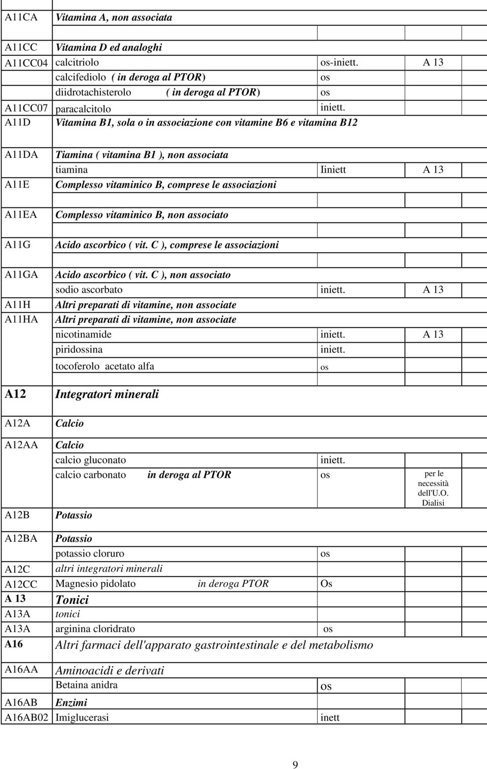 Complesso vitaminico B, comprese le associazioni Complesso vitaminico B, non associato Acido ascorbico ( vit. C ), comprese le associazioni Acido ascorbico ( vit.